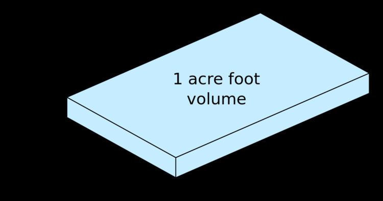 Acre-foot