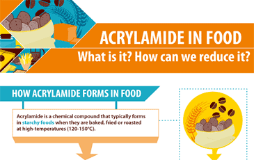 Acrylamide Acrylamide European Food Safety Authority