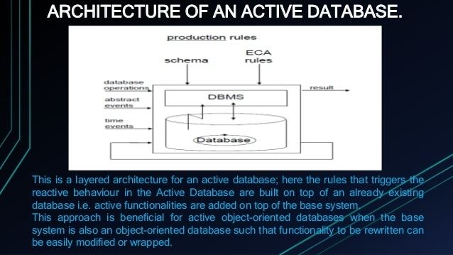 Active database httpsimageslidesharecdncomactivedatabasesyst