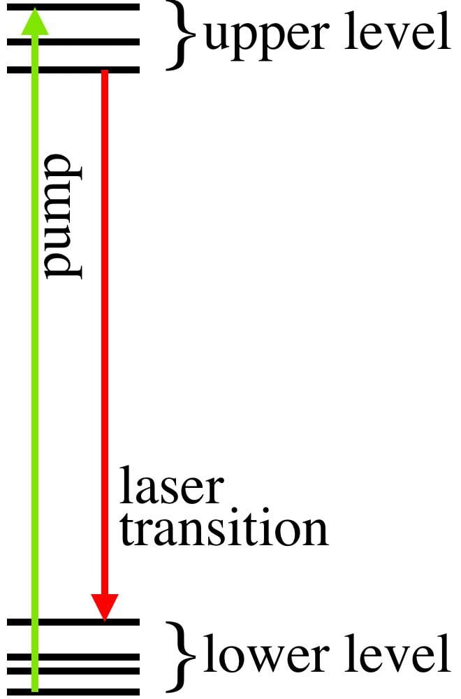 Active laser medium