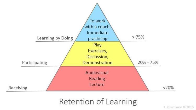 Active learning