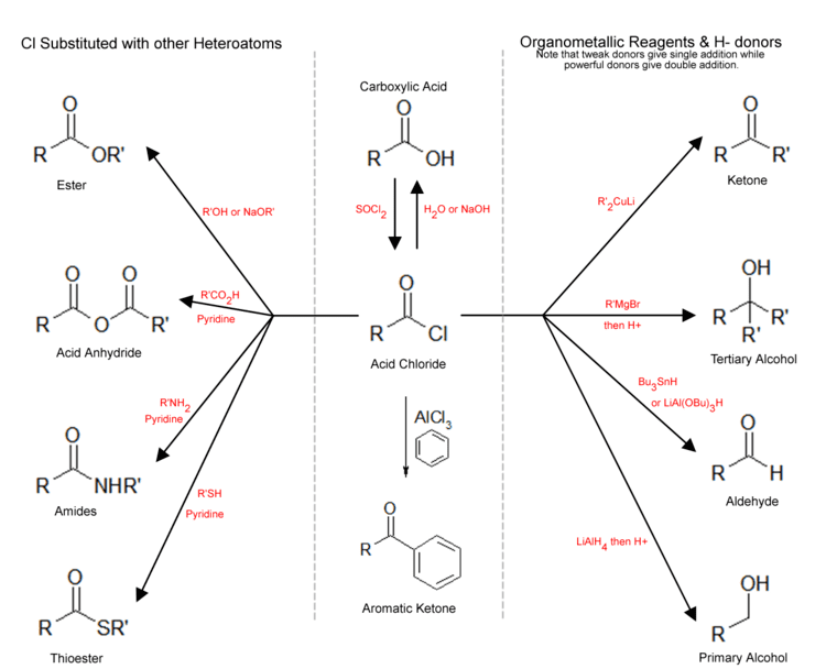 Acyl chloride The Chemistry of Acid Chlorides ROCl Biochemco Biochem