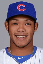 Addison Russell wwwmilbcomimages608365generic180x270608365jpg