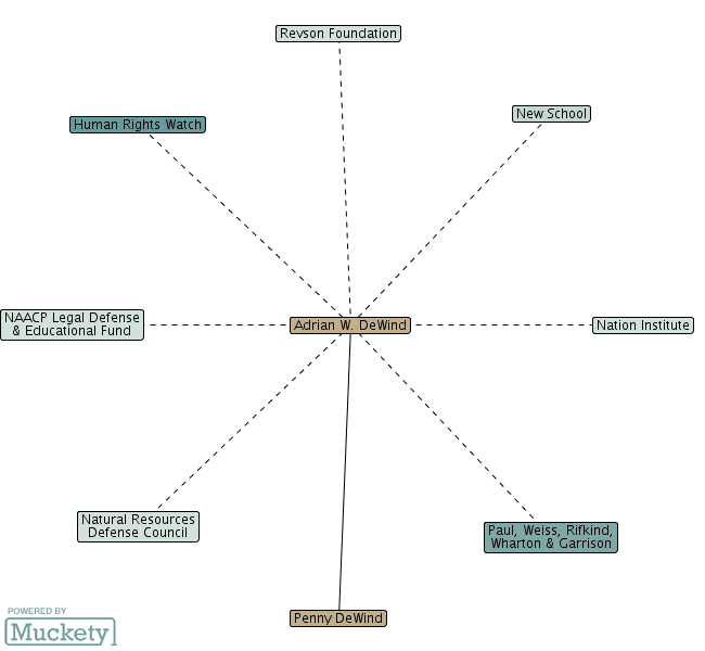 Adrian W. DeWind Adrian W DeWind relationship map Muckety