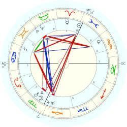 Adrien Borel Adrien Borel horoscope for birth date 19 March 1886 born in Paris