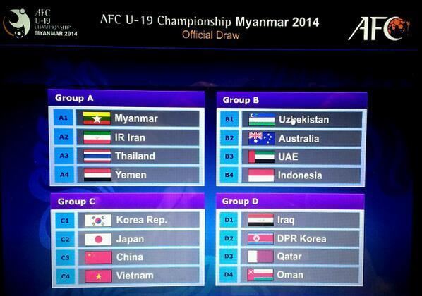 AFC U-19 Championship TheAFCcom on Twitter quotAFC U19 Championship Myanmar 2014 Official