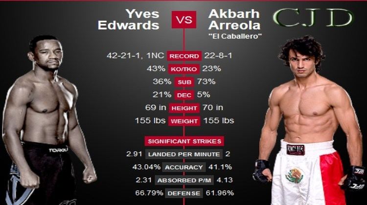 Akbarh Arreola UFC Fight Night 57 Akbarh Arreola vs Yves Edwards PREDICTIONS With