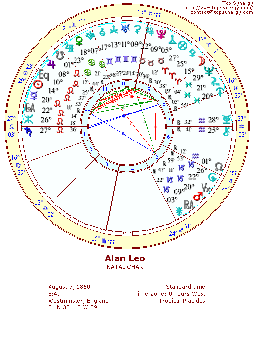 Alan Leo Alan Leo birthday and astrological chart