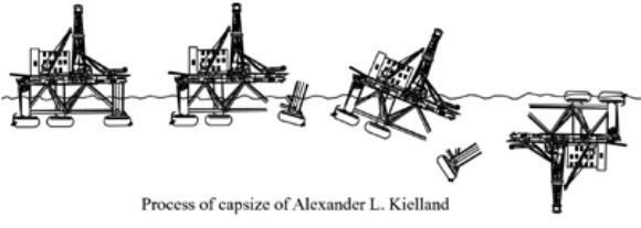 Alexander Kielland Alexander L Kielland Platform Capsize Accident