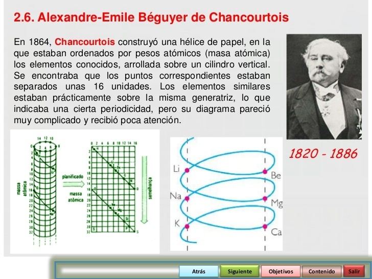 Alexandre-Emile Beguyer de Chancourtois Tabla periodica ieiscome