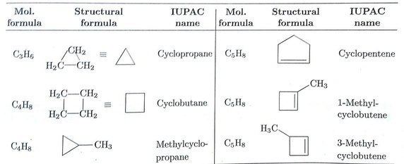 Alicyclic compound What are the differences between alicyclic compounds and anti