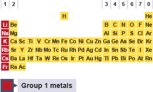 Alkali BBC Bitesize GCSE Chemistry Group 1 the alkali metals Revision 1