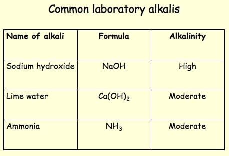 Alkali alkalisjpg