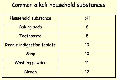 Alkali alkalis2jpg