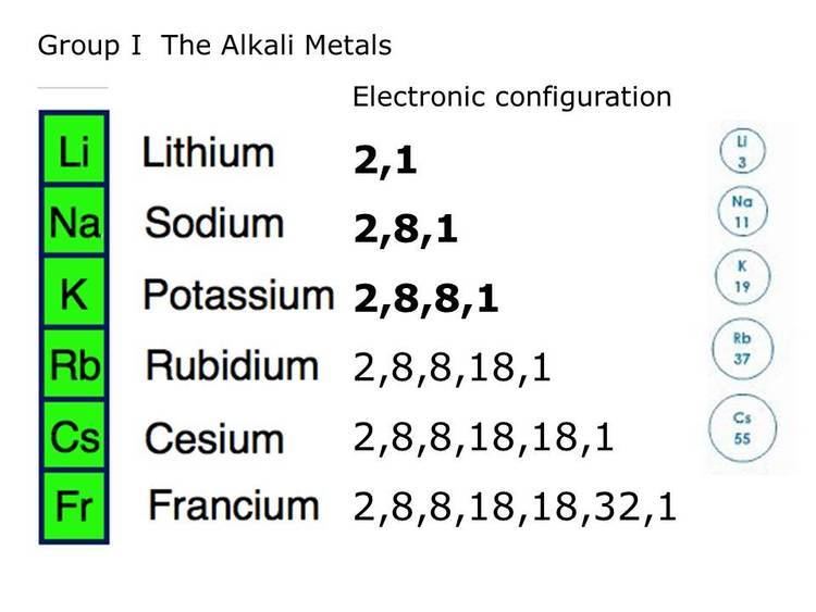 Alkali metal The Alkali Metals Group 1 YouTube