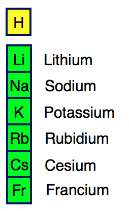 Alkali metal The Properties of a GroupThe Alkali Metals AP Chemistry