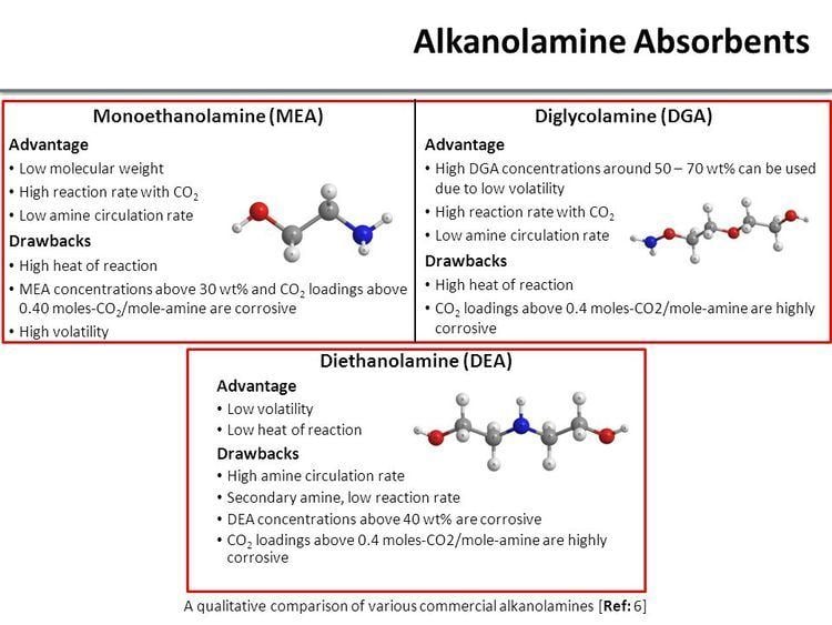 Alkanolamine imagesslideplayercom154702150slidesslide5jpg
