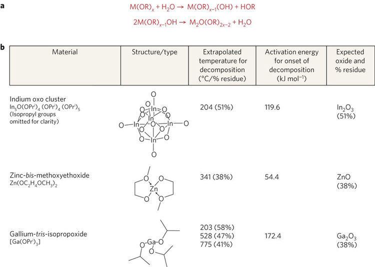 Alkoxide Metal alkoxide molecular precursors Lowtemperature high