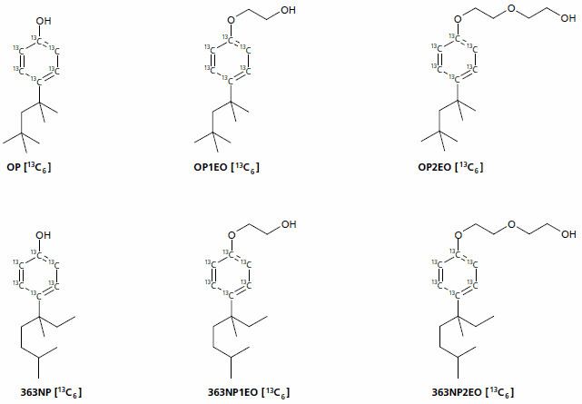 Alkylphenol Interlaboratory proficiency testing on the analysis of alkylphenols