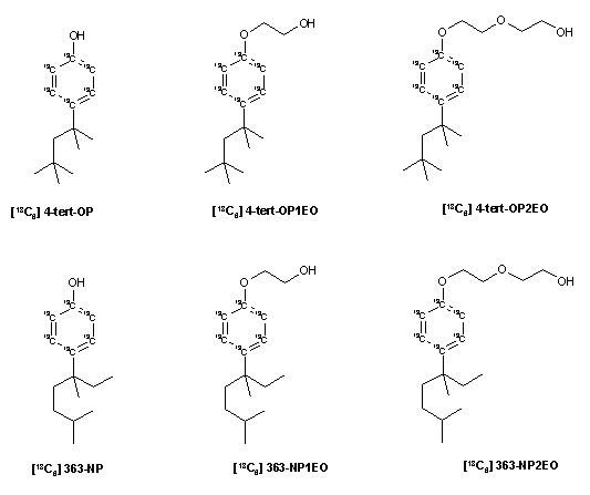 Alkylphenol Analysis of alkylphenols and alkylphenol ethoxylates SigmaAldrich