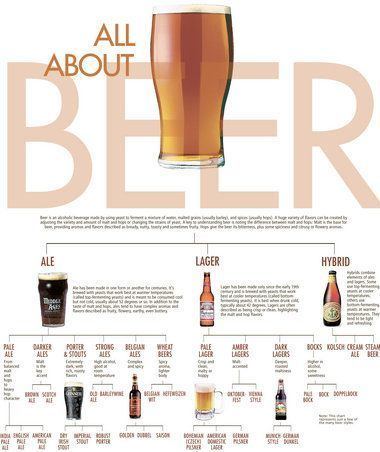 All About Beer 1000 ideas about All About Beer on Pinterest Beer magazine Beer