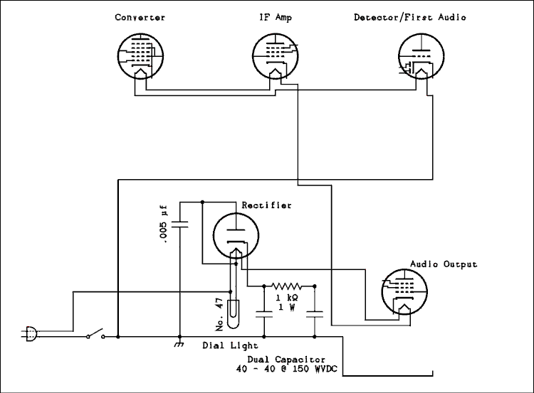 All American Five The All American Five Introduction and Power Supply