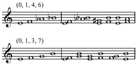 All-interval tetrachord