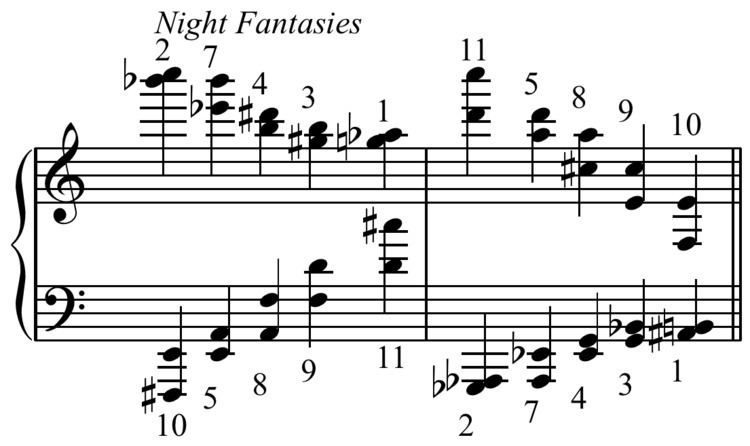 All-interval twelve-tone row