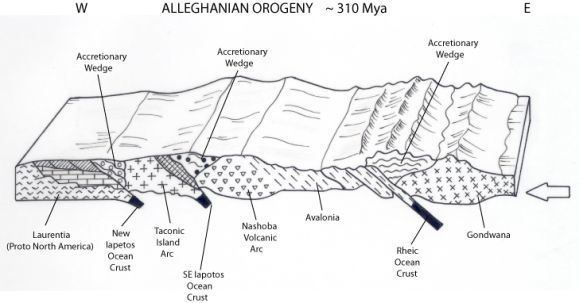 Alleghanian orogeny Long Island Sound Resource Center Geology of Long Island Sound