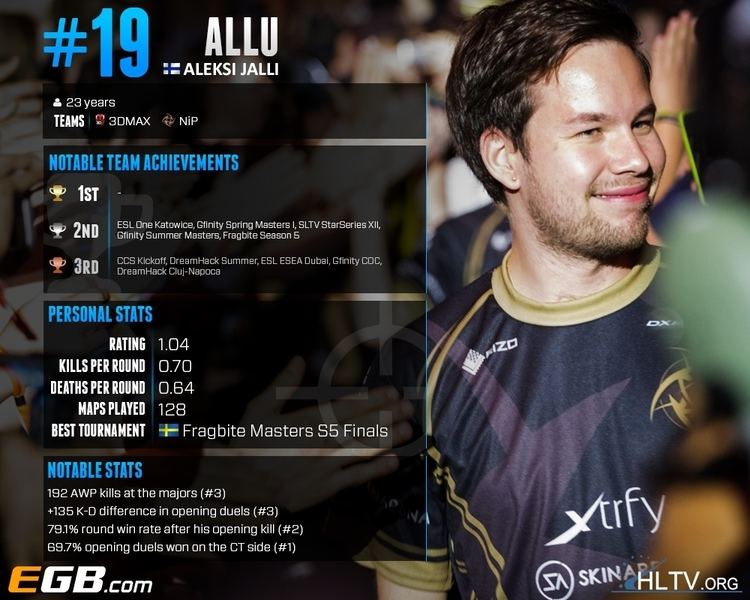 Allu (Counter-Strike player) Top 20 players of 2015 allu 19 HLTVorg