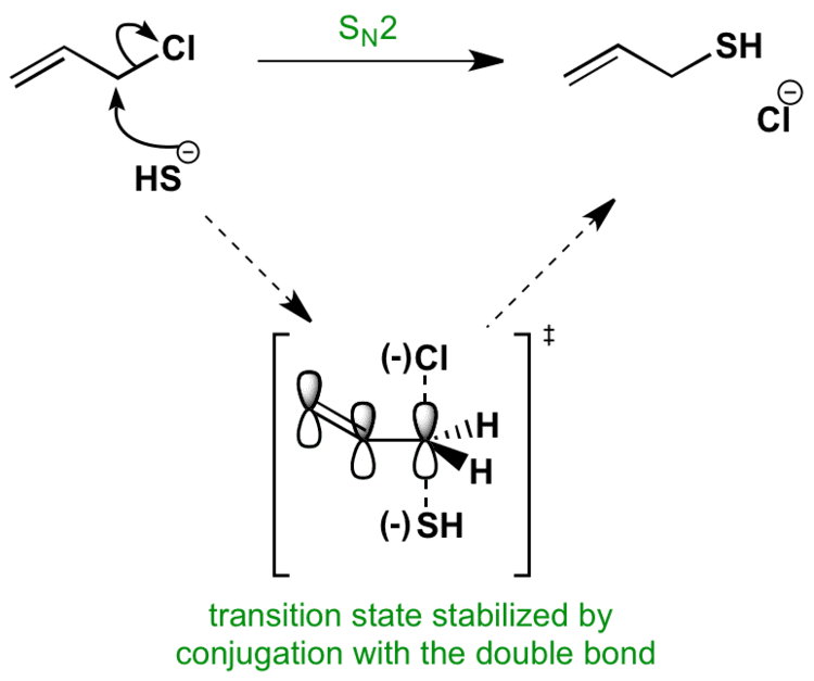 Allyl chloride SN2 Reaction Allyl Chloride with HS is loaded