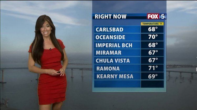 Aloha Taylor's weather report on Fox 5