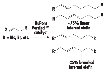 Alpha-olefin FAQ