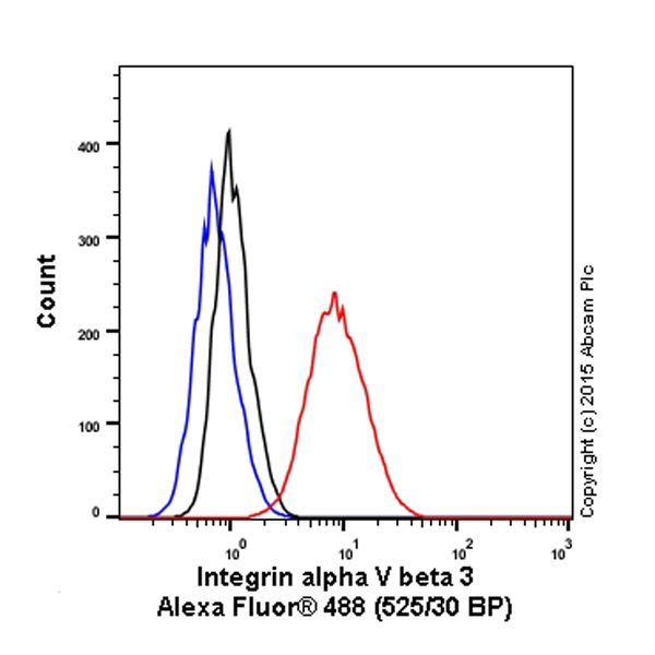 Alpha-v beta-3 AntiIntegrin alpha V beta 3 antibody LM609 ab190147