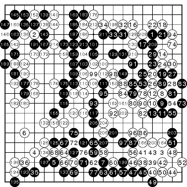 AlphaGo versus Lee Sedol