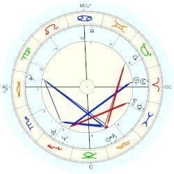 Alphonse Beau de Rochas Alphonse Beau de Rochas horoscope for birth date 9 April 1815 born