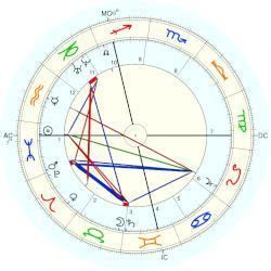 Alphonse Briart Alphonse Briart horoscope for birth date 25 February 1825 born in