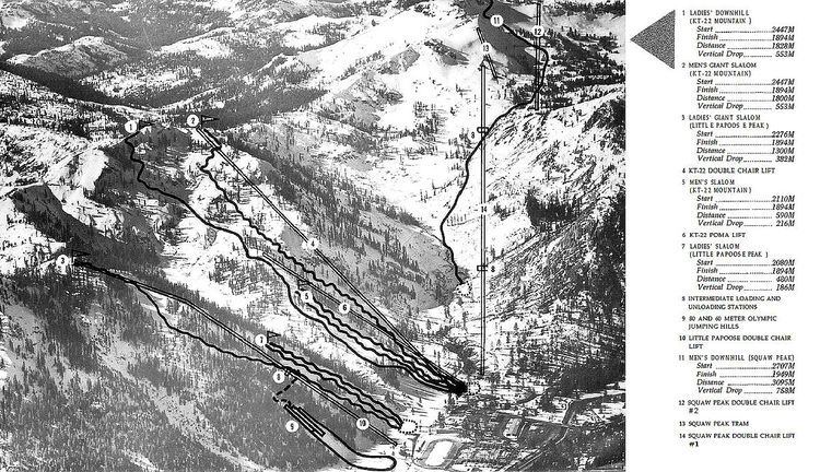 Alpine skiing at the 1960 Winter Olympics