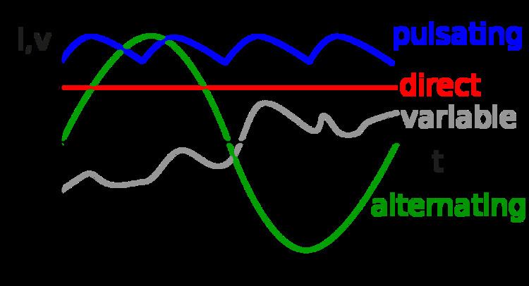Alternating current