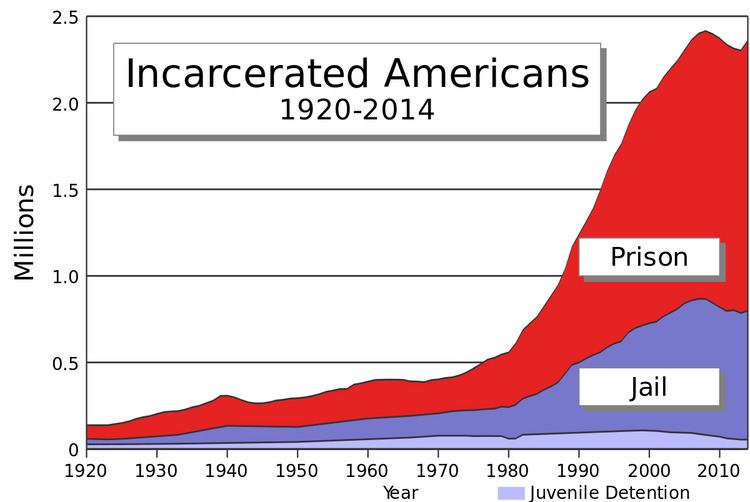 Alternatives to incarceration