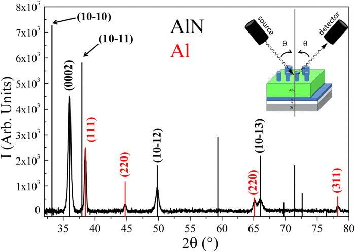 Aluminium nitride httpswwwresearchgatenetprofileLucaMaiolop