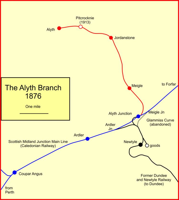 Alyth Railway