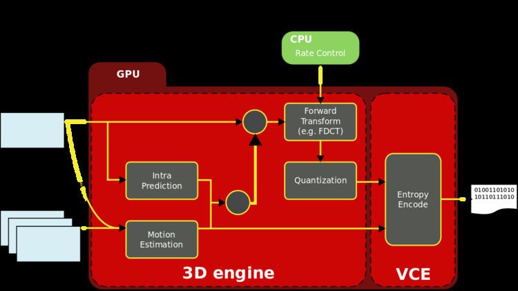 AMD APP SDK