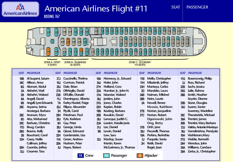 American Airlines Flight 11 list of passengers