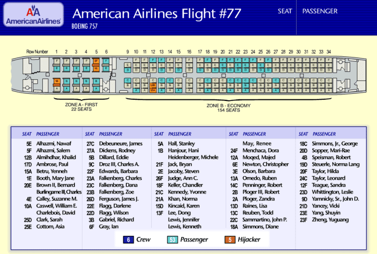 American Airlines Flight 77 passenger lists