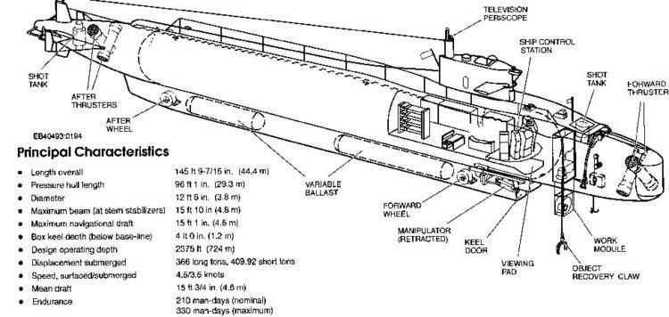 American submarine NR 1 - Alchetron, the free social encyclopedia