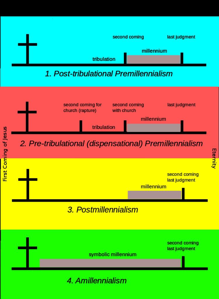 Amillennialism