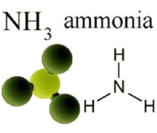 Ammonia Ammonia Fuels Clean Power Generation Enabling Renewable Energy NH3