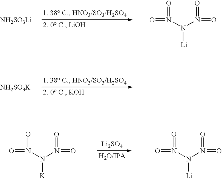 Ammonium dinitramide Patent US7598002 Enhanced electrochemical cells with solid