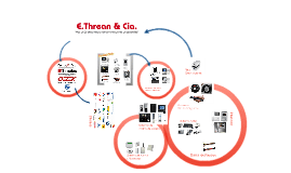 Amoeba Management Amoeba Management System by Laura Acosta on Prezi